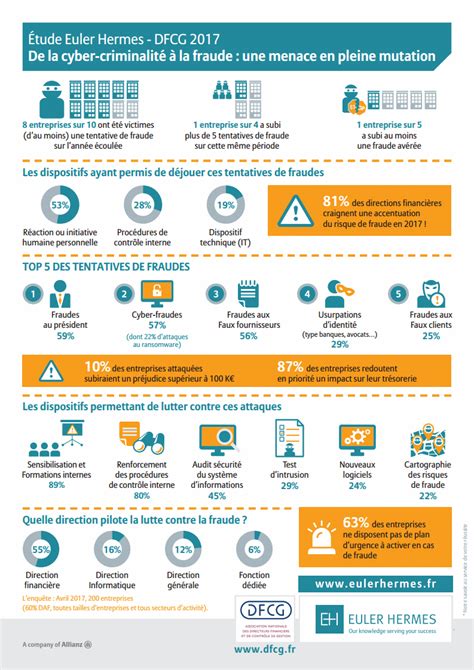 de la cybercriminalité à la fraude étude hermes|Étude fraude 2017 : De la cybercriminalité à la fraude, une .